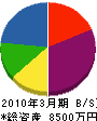 中島工業所 貸借対照表 2010年3月期