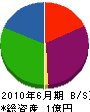中川忠工務店 貸借対照表 2010年6月期