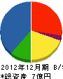 原田トレーディング 貸借対照表 2012年12月期