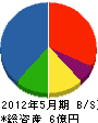 小野電気商会 貸借対照表 2012年5月期
