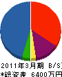 松島工務店 貸借対照表 2011年3月期