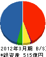 川重商事 貸借対照表 2012年3月期