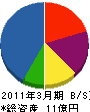 沖崎組 貸借対照表 2011年3月期