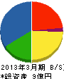 富山空調電設 貸借対照表 2013年3月期