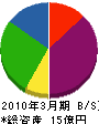 岡田商店 貸借対照表 2010年3月期