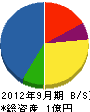 上村工業 貸借対照表 2012年9月期