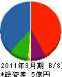 沖縄ウォーターテクノ 貸借対照表 2011年3月期