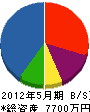 金井組運輸 貸借対照表 2012年5月期