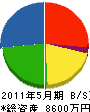 庭田組 貸借対照表 2011年5月期