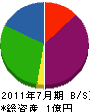 阪和総合防災 貸借対照表 2011年7月期