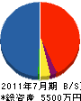 松崎建設 貸借対照表 2011年7月期