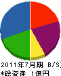 東和舗道 貸借対照表 2011年7月期