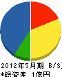 明光建設 貸借対照表 2012年5月期