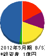 勝田工務店 貸借対照表 2012年5月期
