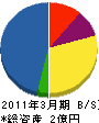 新日本工業 貸借対照表 2011年3月期