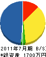 迫田電設 貸借対照表 2011年7月期