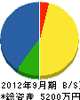 塩田住宅建設 貸借対照表 2012年9月期