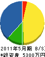 横田電設 貸借対照表 2011年5月期