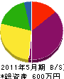 島田工業 貸借対照表 2011年5月期