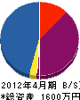 高山電気工亊 貸借対照表 2012年4月期