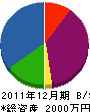木村ミシン電器 貸借対照表 2011年12月期