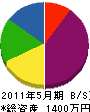 今井造園 貸借対照表 2011年5月期