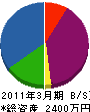 中村電気商会 貸借対照表 2011年3月期