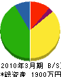 浜崎設備 貸借対照表 2010年3月期