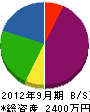 萩原工業 貸借対照表 2012年9月期