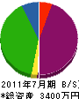 永田組 貸借対照表 2011年7月期