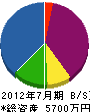 東松建設 貸借対照表 2012年7月期