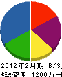 橋本塗装 貸借対照表 2012年2月期