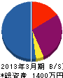 長嶋工業 貸借対照表 2013年3月期