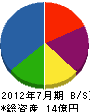 河本総合防災 貸借対照表 2012年7月期
