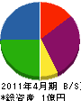 本田建設 貸借対照表 2011年4月期