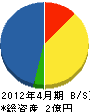 小谷野電気 貸借対照表 2012年4月期