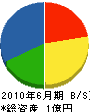 ヤマト冨永工務店 貸借対照表 2010年6月期
