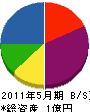 神山 貸借対照表 2011年5月期