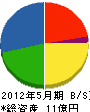 秋山建設 貸借対照表 2012年5月期