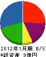 平澤建設 貸借対照表 2012年1月期