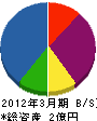 丸吾建設 貸借対照表 2012年3月期