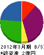 岐阜電設 貸借対照表 2012年3月期
