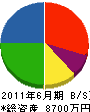 熊谷工務店 貸借対照表 2011年6月期