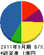 旭総合サービス 貸借対照表 2011年9月期