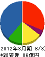 新潟トランシス 貸借対照表 2012年3月期