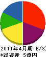 島津工業 貸借対照表 2011年4月期