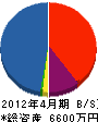 井関商工 貸借対照表 2012年4月期