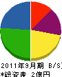 青山組 貸借対照表 2011年9月期