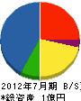 吉岡電工社 貸借対照表 2012年7月期
