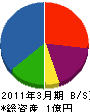 ソロ防水北海道 貸借対照表 2011年3月期